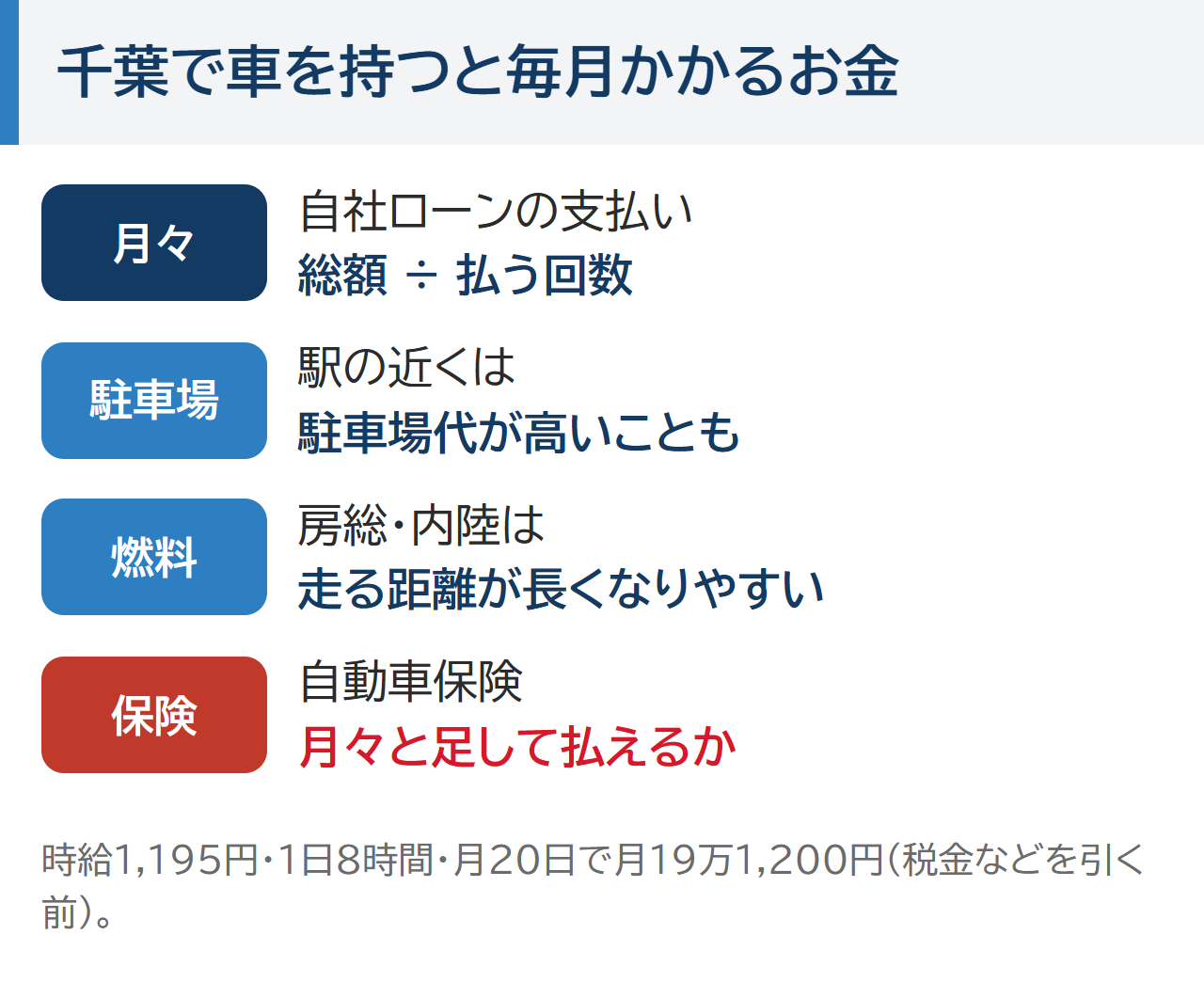 千葉で車を持つと毎月かかるお金。自社ローンの支払い、駅の近くの駐車場代、房総や内陸のガソリン代、自動車保険
