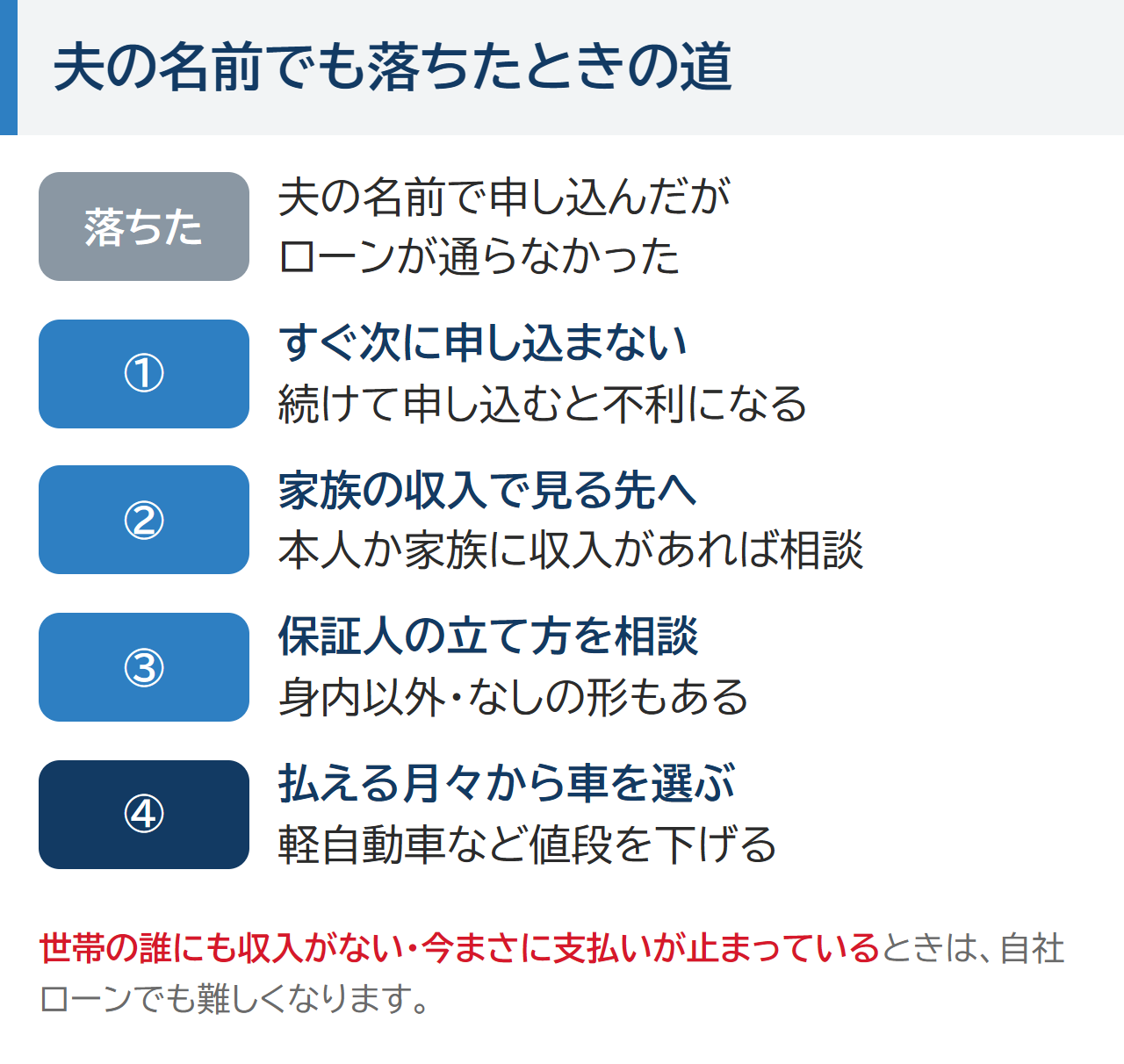 夫の名前でも落ちたときの道。すぐ次に申し込まない、家族の収入で見る先へ、保証人の立て方を相談、払える月々から車を選ぶ