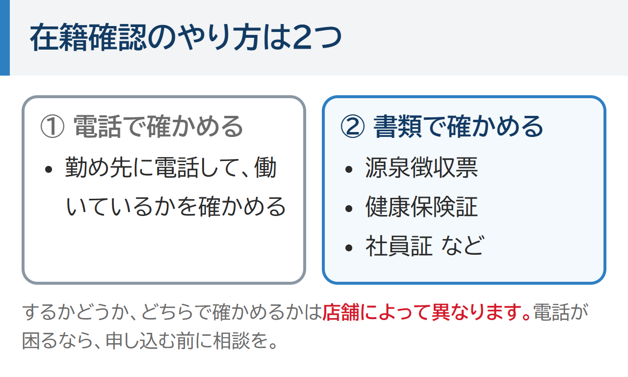 在籍確認のやり方は2つ。勤め先に電話して確かめるか、源泉徴収票・健康保険証・社員証などの書類で確かめる。するかどうかは店舗によって異なる