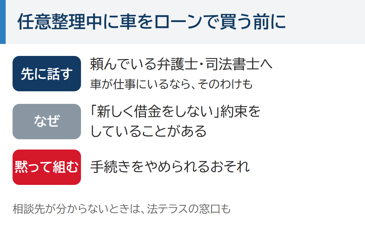 任意整理中に車をローンで買う前に、頼んでいる弁護士や司法書士に先に話す。新しく借金をしない約束をしていることがあり、黙ってローンを組むと手続きをやめられるおそれがある