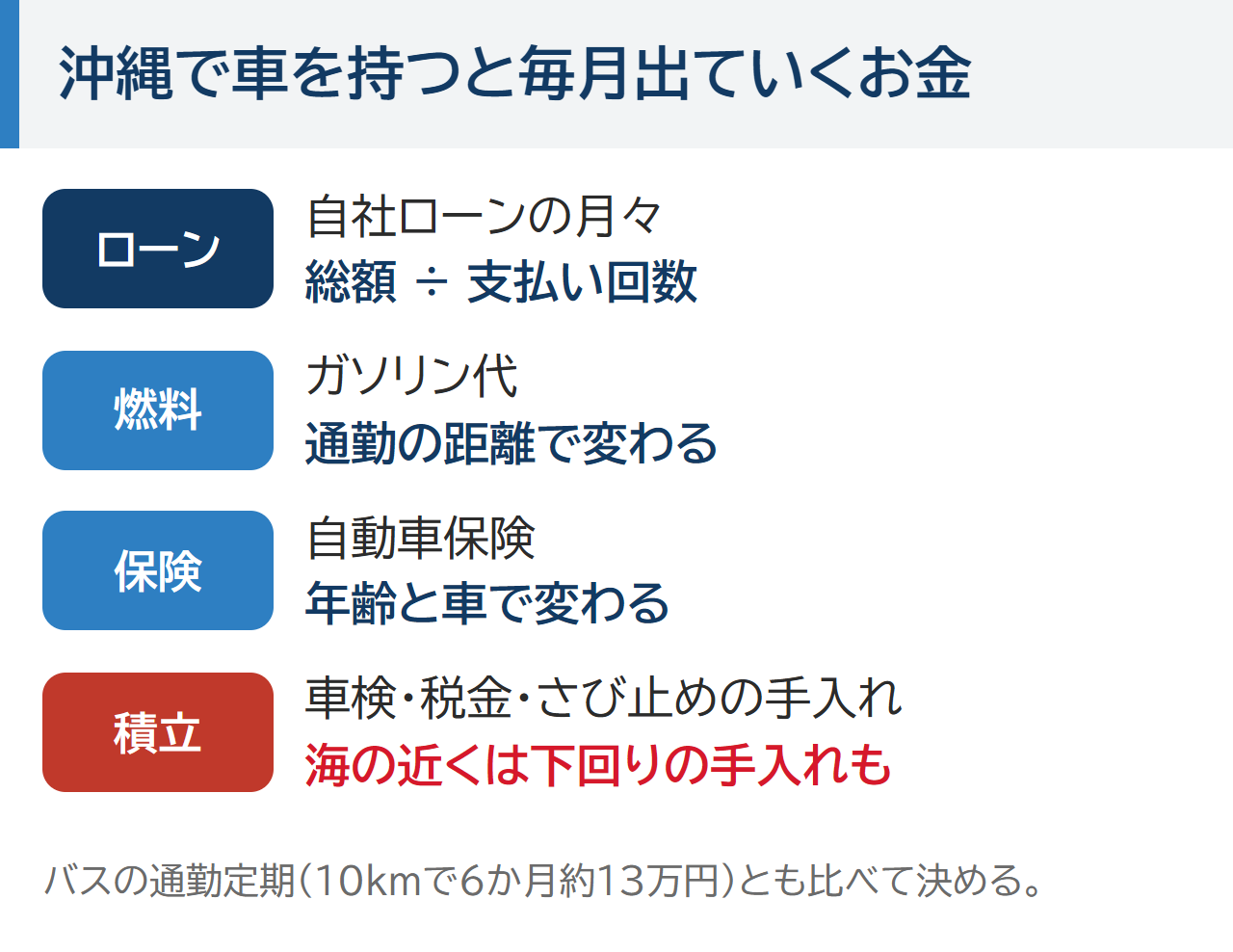 沖縄で車を持つと毎月出ていくお金。自社ローンの月々、ガソリン代、自動車保険、車検・税金・さび止めの手入れの積み立て