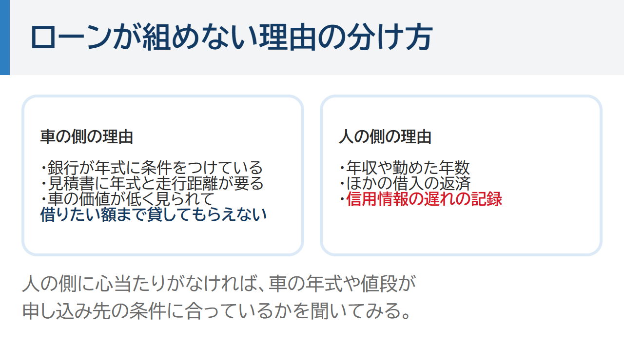 ローンが組めない理由の分け方。車の側の理由は、銀行が年式に条件をつけている、見積書に年式と走行距離が要る、車の価値が低く見られて借りたい額まで貸してもらえない。人の側の理由は、年収や勤めた年数、ほかの借入の返済、信用情報の遅れの記録