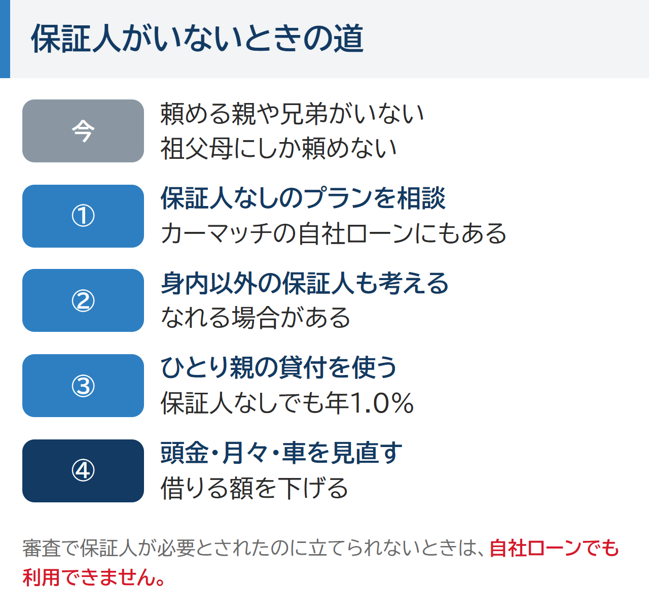 保証人がいないときの道。保証人なしのプランを相談、身内以外の保証人も考える、ひとり親の貸付を使う、頭金・月々・車を見直す