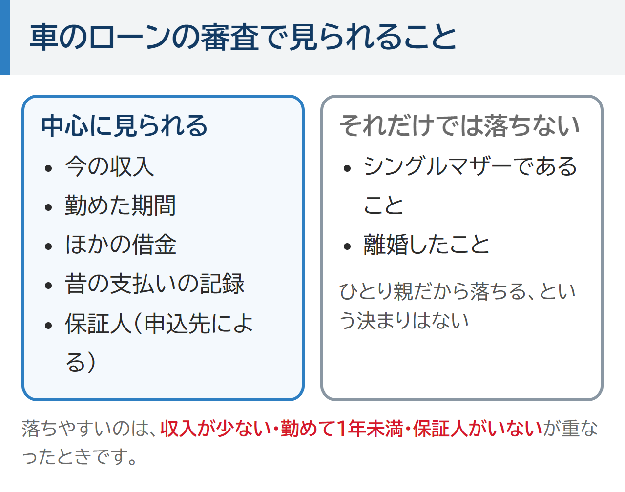 車のローンの審査で見られること。今の収入・勤めた期間・ほかの借金・昔の支払いの記録・保証人は見られ、シングルマザーか・離婚したか・子どもの人数は見られない