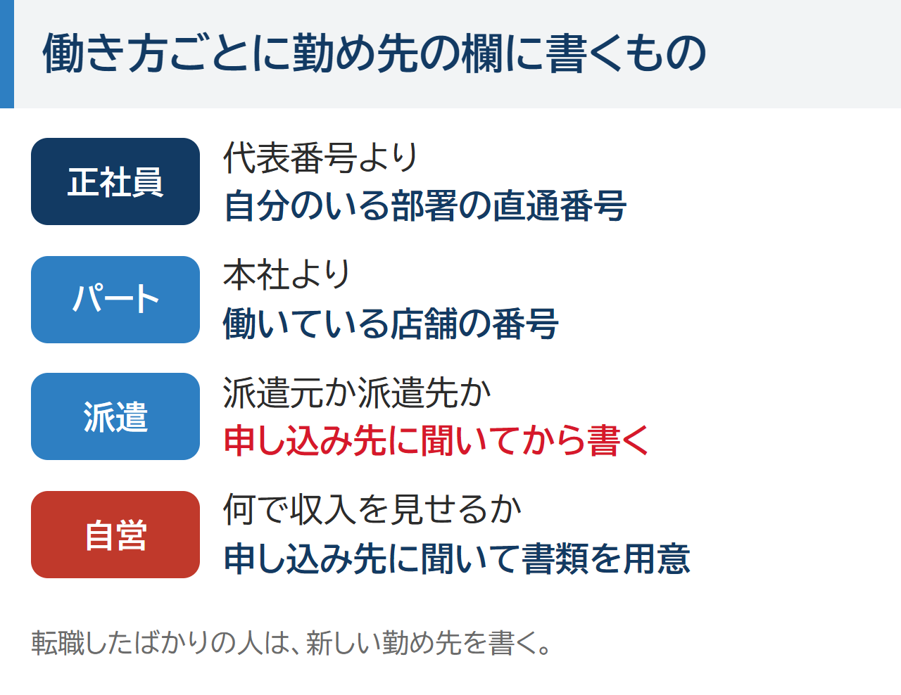 働き方ごとに勤め先の欄に書くもの。正社員は自分のいる部署の直通番号、パートは働いている店舗の番号、派遣は派遣元か派遣先かを申し込み先に聞いてから書く、自営は何で収入を見せるかを申し込み先に聞いて書類を用意する