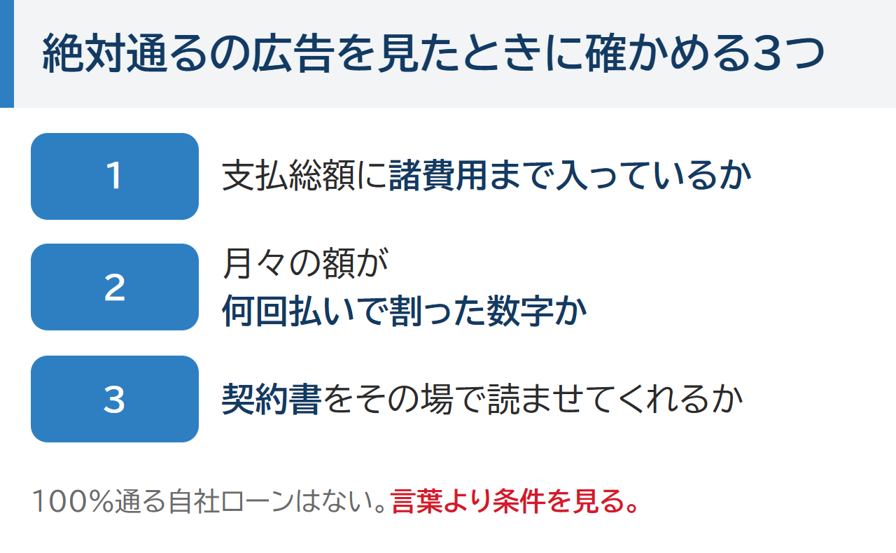 絶対通るの広告を見たときに確かめる3つ。1 支払総額に諸費用まで入っているか、2 月々の額が何回払いで割った数字か、3 契約書をその場で読ませてくれるか